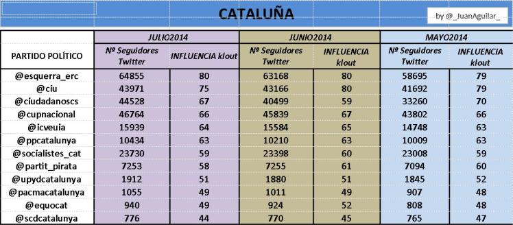cataluñajulio2014